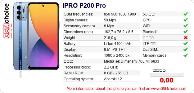 IPRO P200 Pro 手機技術數據