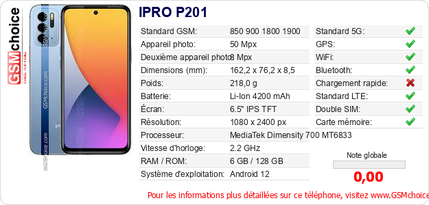 IPRO P201 Fiche technique