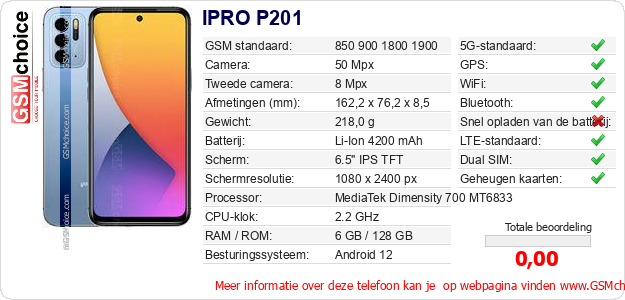 IPRO P201 Technische gegevens 