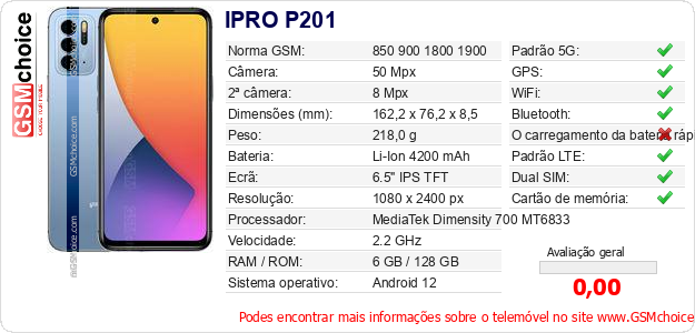 IPRO P201 Especificações técnicas do telemóvel 