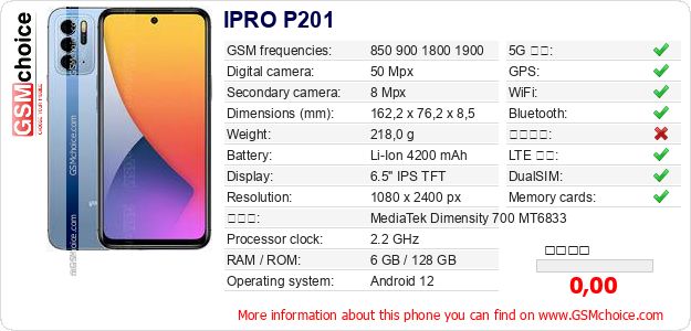 IPRO P201 手機技術數據