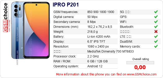IPRO P201 手機技術數據