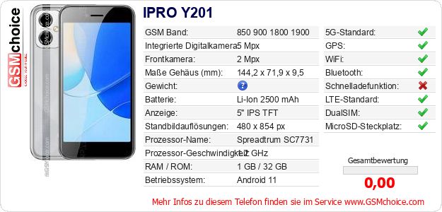IPRO Y201 technische Daten IPRO Y201 technische Daten