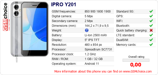 IPRO Y201 technical specifications IPRO Y201 technical specifications