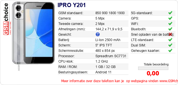 IPRO Y201 Technische gegevens 