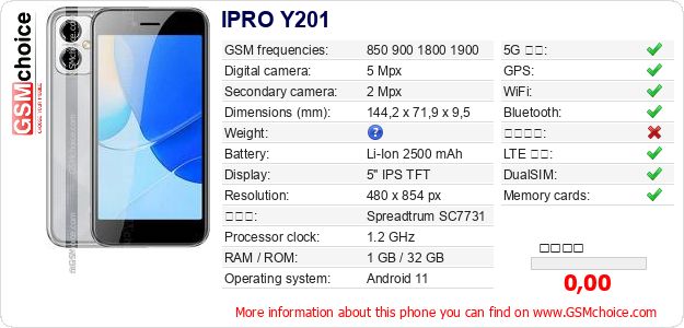 IPRO Y201 手機技術數據