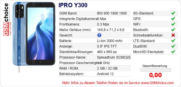 IPRO Y300 technische Daten IPRO Y300 technische Daten