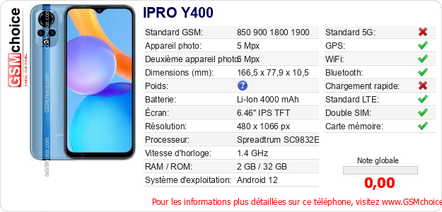 IPRO Y400 Fiche technique IPRO Y400 Fiche technique
