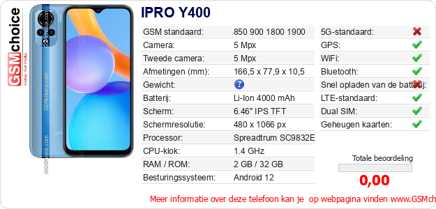 IPRO Y400 Technische gegevens IPRO Y400 Technische gegevens