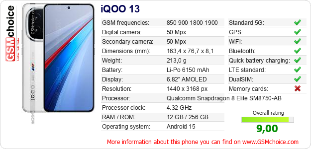 iQOO 13 technical specifications iQOO 13 technical specifications