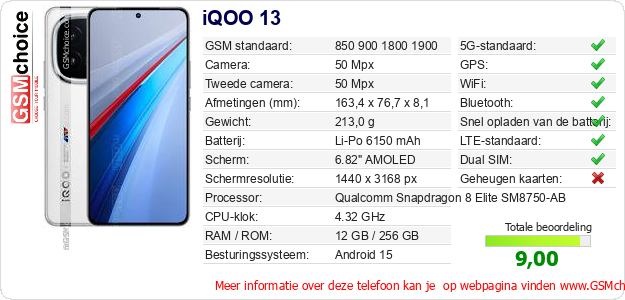 iQOO 13 Technische gegevens 