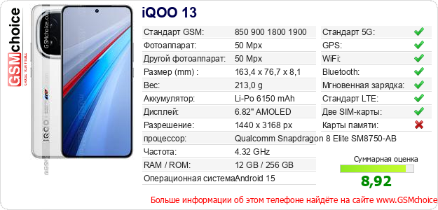 iQOO 13 Технические данные телефона iQOO 13 Технические данные телефона
