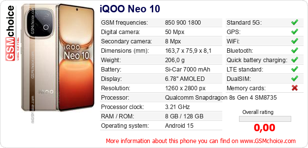iQOO Neo 10 technical specifications iQOO Neo 10 technical specifications