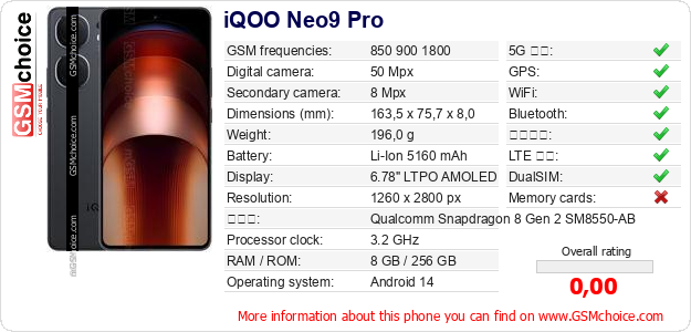 iQOO Neo9 Pro 手機技術數據