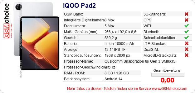 iQOO Pad2 technische Daten iQOO Pad2 technische Daten