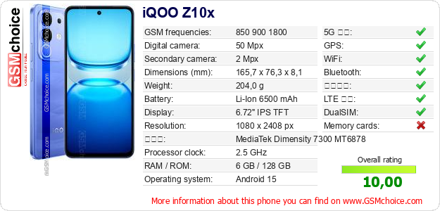 iQOO Z10x 手機技術數據