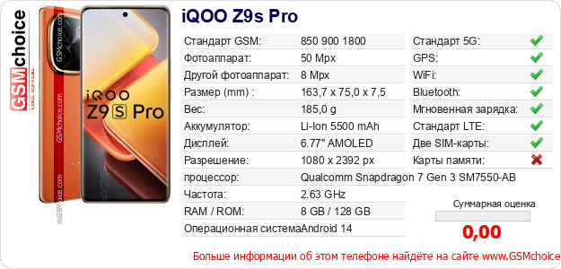 iQOO Z9s Pro Технические данные телефона iQOO Z9s Pro Технические данные телефона