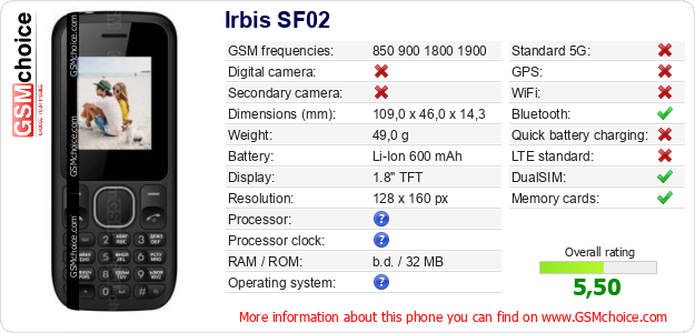 Irbis SF02 technical specifications Irbis SF02 technical specifications