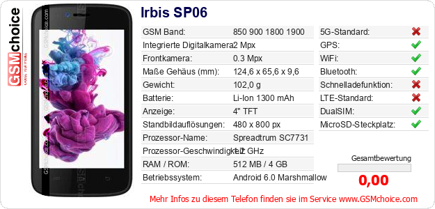 Irbis SP06 technische Daten Irbis SP06 technische Daten