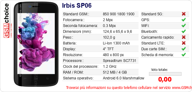 Irbis SP06 Dati tecnici di telefono cellulare Irbis SP06 Dati tecnici di telefono cellulare