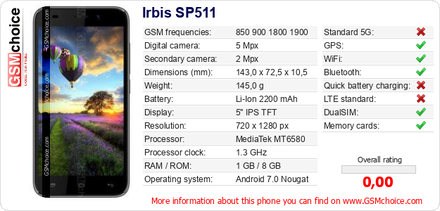 Irbis SP511 technical specifications Irbis SP511 technical specifications