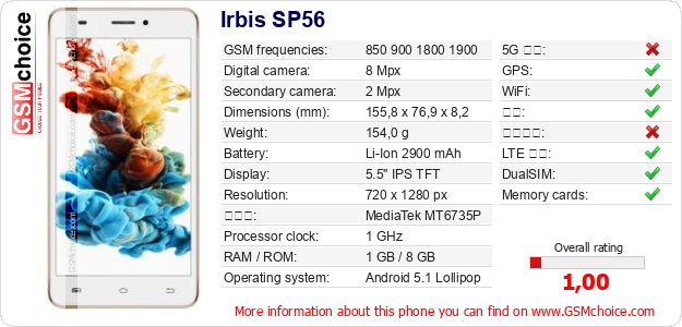 Irbis SP56 手机技术数据