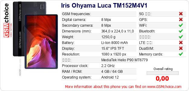 Iris Ohyama Luca TM152M4V1 手機技術數據