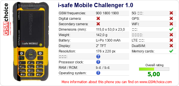 i-safe Mobile Challenger 1.0 手机技术数据