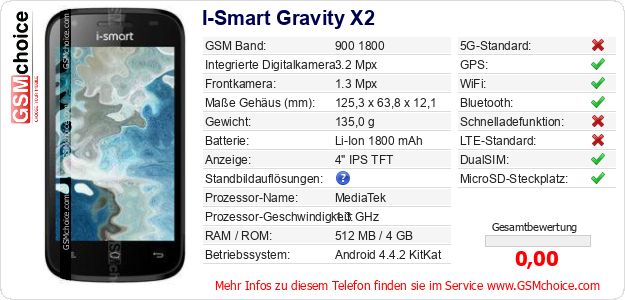 I-Smart Gravity X2 technische Daten I-Smart Gravity X2 technische Daten