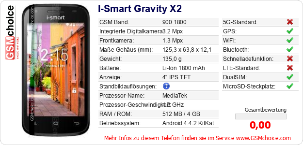 I-Smart Gravity X2 technische Daten I-Smart Gravity X2 technische Daten