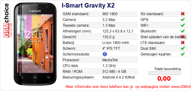 I-Smart Gravity X2 Technische gegevens 