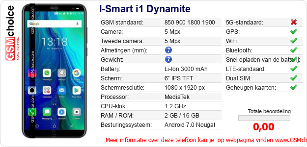 I-Smart i1 Dynamite Technische gegevens 