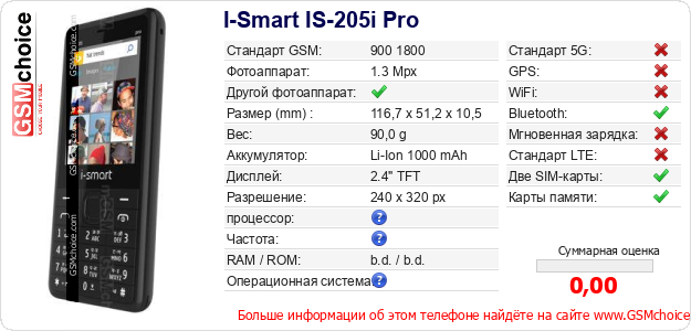 I-Smart IS-205i Pro Технические данные телефона I-Smart IS-205i Pro Технические данные телефона