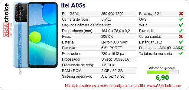 Itel A05s Datos técnicos del móvil Itel A05s Datos técnicos del móvil