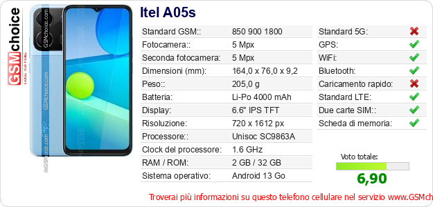Itel A05s Dati tecnici di telefono cellulare Itel A05s Dati tecnici di telefono cellulare
