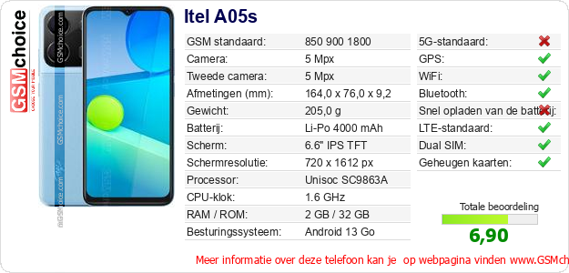 Itel A05s Technische gegevens 