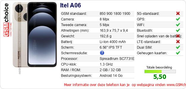Itel A06 Technische gegevens 