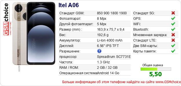 Itel A06 Технические данные телефона Itel A06 Технические данные телефона