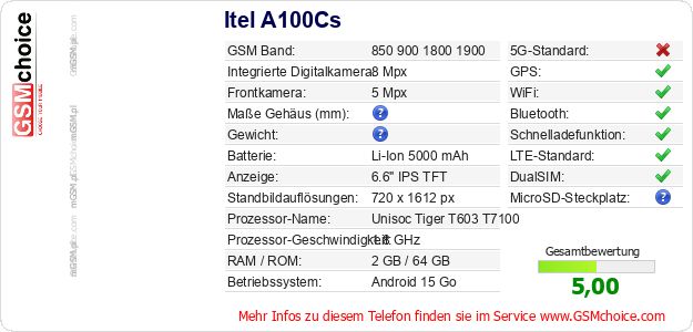 Itel A100Cs technische Daten Itel A100Cs technische Daten