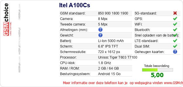 Itel A100Cs Technische gegevens Itel A100Cs Technische gegevens