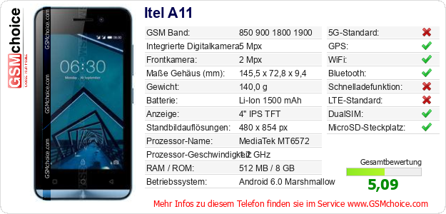 Itel A11 technische Daten Itel A11 technische Daten