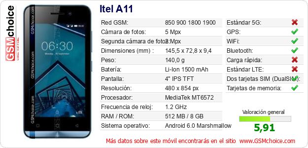 Itel A11 Datos técnicos del móvil 