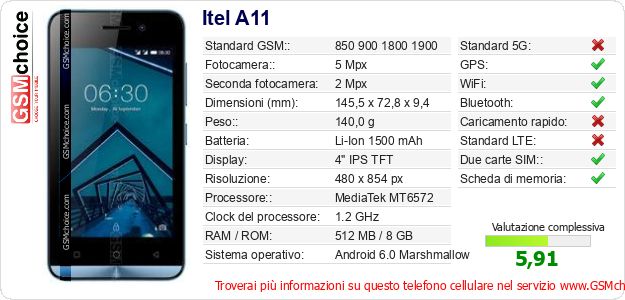 Itel A11 Dati tecnici di telefono cellulare 