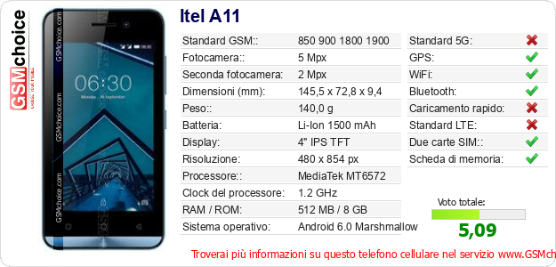 Itel A11 Dati tecnici di telefono cellulare Itel A11 Dati tecnici di telefono cellulare