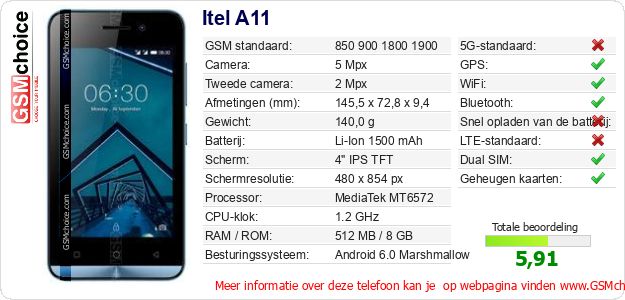 Itel A11 Technische gegevens 