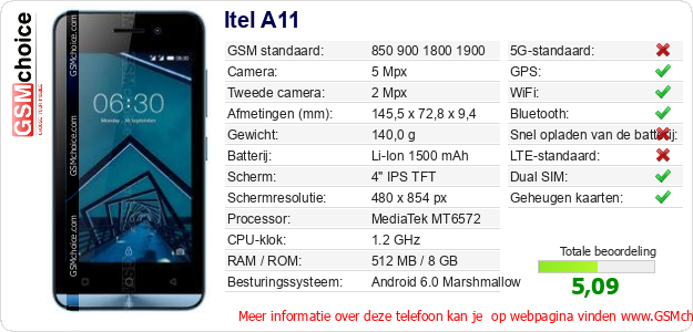 Itel A11 Technische gegevens Itel A11 Technische gegevens