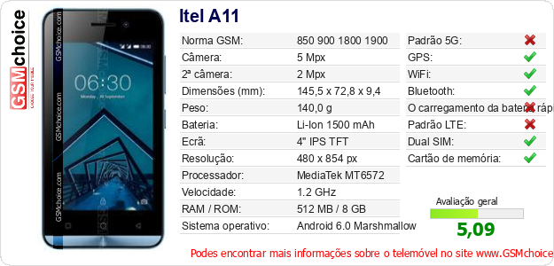 Itel A11 Especificações técnicas do telemóvel Itel A11 Especificações técnicas do telemóvel
