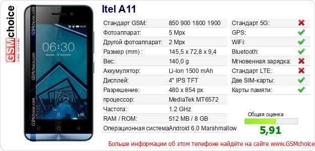 Itel A11 Технические данные телефона Itel A11 Технические данные телефона