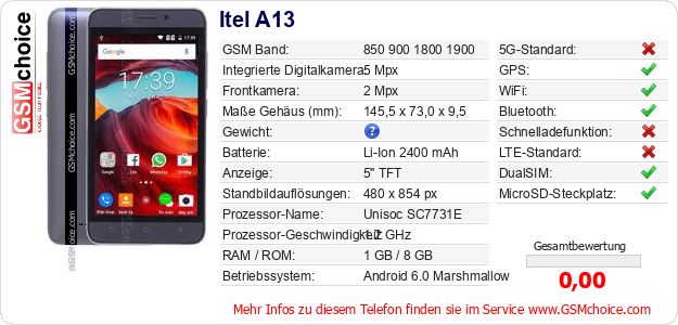 Itel A13 technische Daten Itel A13 technische Daten