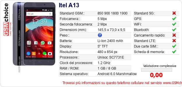 Itel A13 Dati tecnici di telefono cellulare Itel A13 Dati tecnici di telefono cellulare
